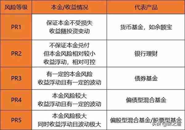 2021年，最稳健的5种理财方式，哪种最赚钱？