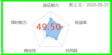 景顺长城鼎益，15年收益18倍，同类排名第5名的牛基