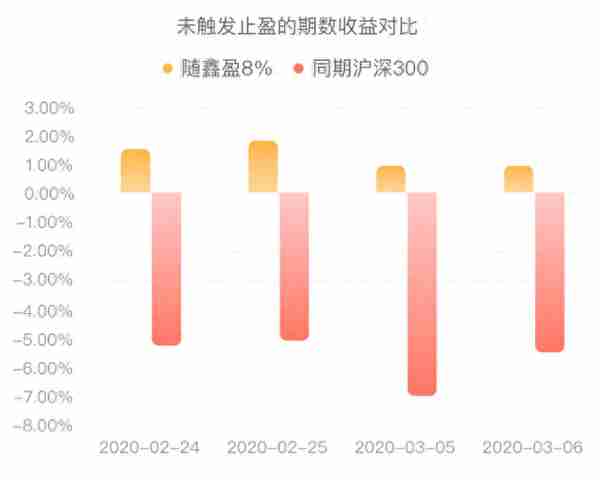 360你财富发布慧组合4月运行月报 随鑫盈实现100%正收益