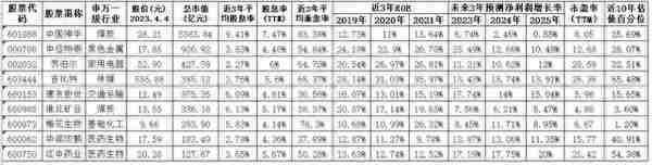 注册制下，如何实现年化收益15%