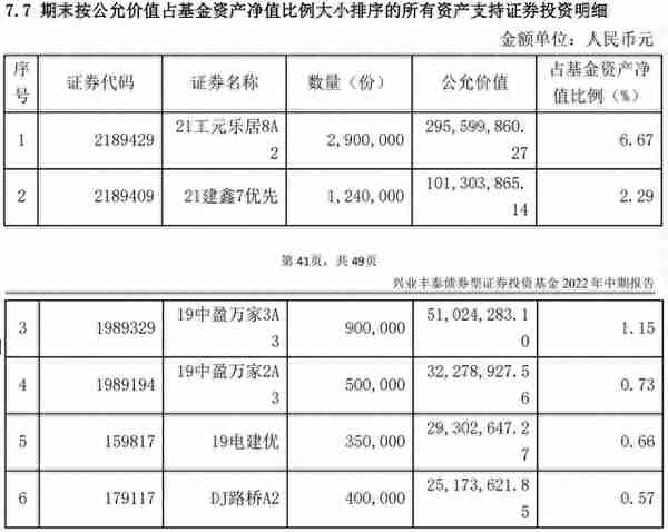 银行的交易性金融资产与投资收益（4）基金投资是什么鬼？