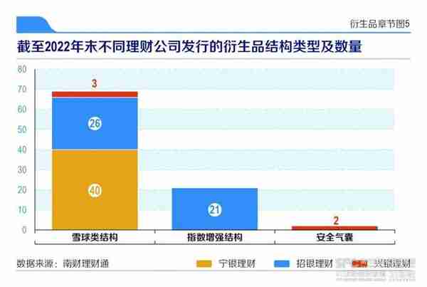 机警特刊㉕｜衍生品类理财赛道趋势：兴银理财、招银理财、宁银理财齐发“雪球”