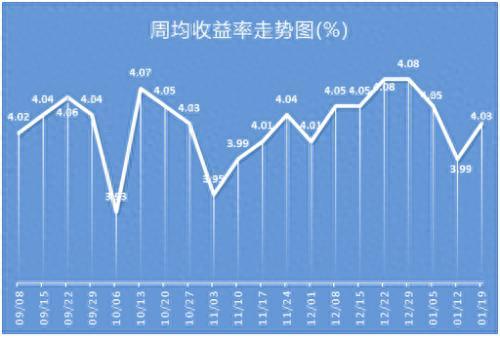 “结构性存款”预期收益率高达10.85%？理财产品排行榜一览