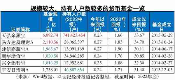 股市余额理财(股市余额理财如何计算)