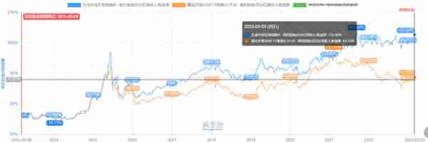 注册制下，如何实现年化收益15%