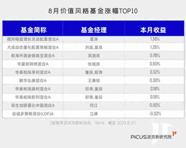 年内冠军基大涨60%，能赚钱的基金还有谁？