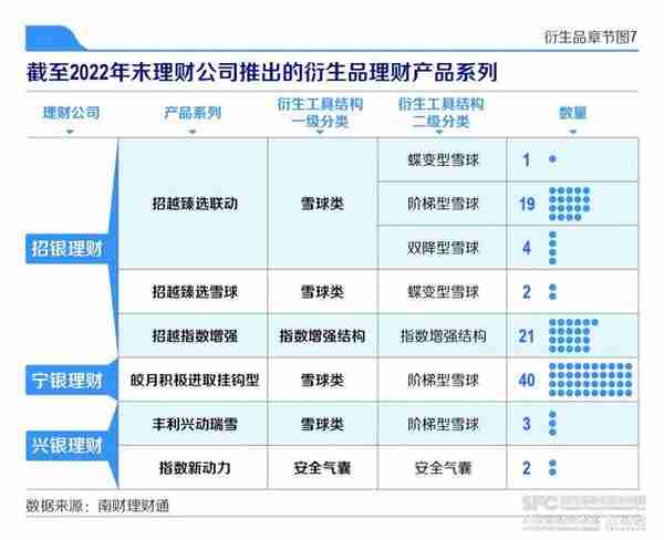 机警特刊㉕｜衍生品类理财赛道趋势：兴银理财、招银理财、宁银理财齐发“雪球”