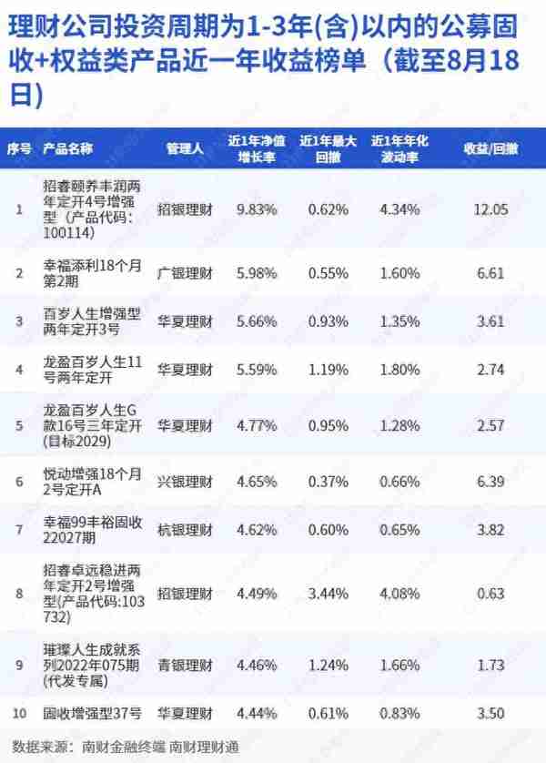 部分银行理财产品净值出现“跳水”，或受地产债影响｜机警理财日报