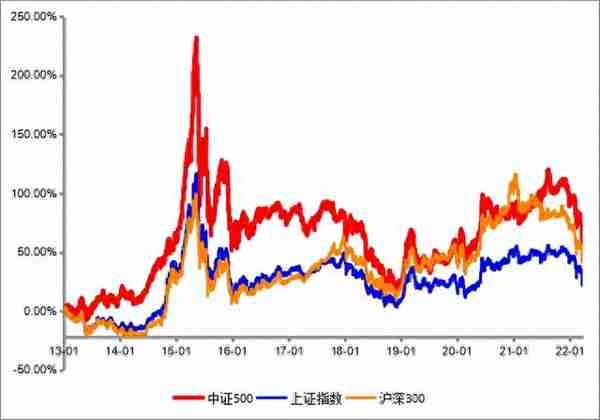 既要追求本金相对安全，又想获得浮动高收益？这类产品了解下