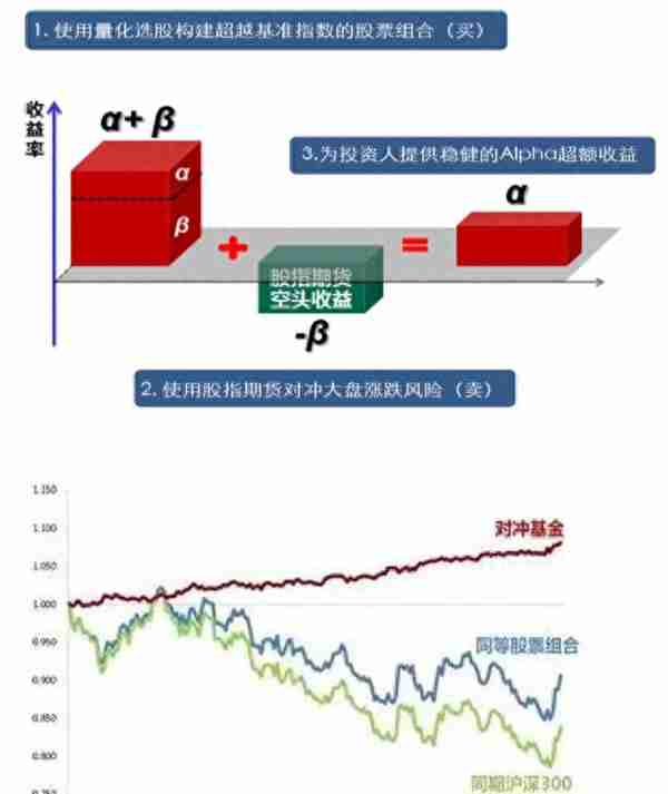 震荡市，如何挑选绝对收益策略？