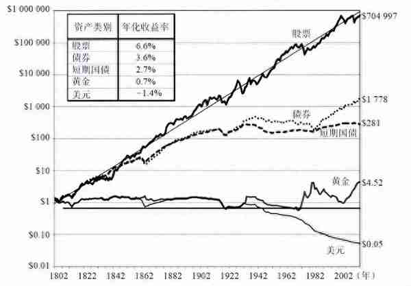 理财投资升级365问之25——哪种是对抗通胀的最好资产？