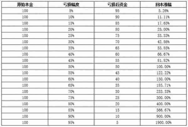 基金经理投资笔记｜回撤控制的五大招式