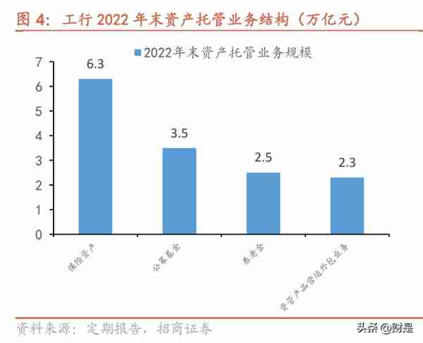 工商银行研究报告：大行领先，稳健经营