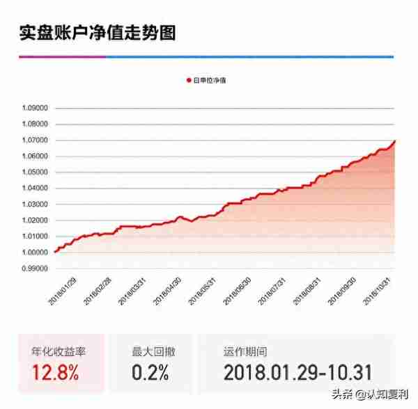 智能T0算法交易：持股投资者的收益增厚工具