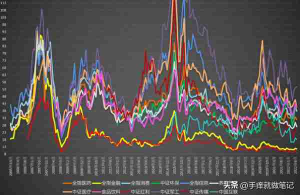 指数基金跟投选谁：ETF拯救世界还是银行螺丝钉