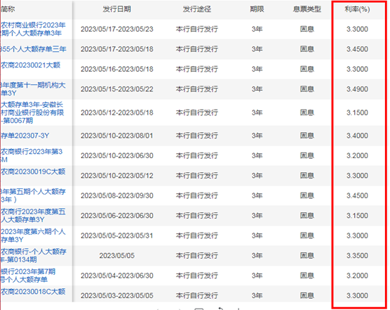 银行定期存款利率跌破3%，收益率能超过3%的稳定理财，还有哪些？