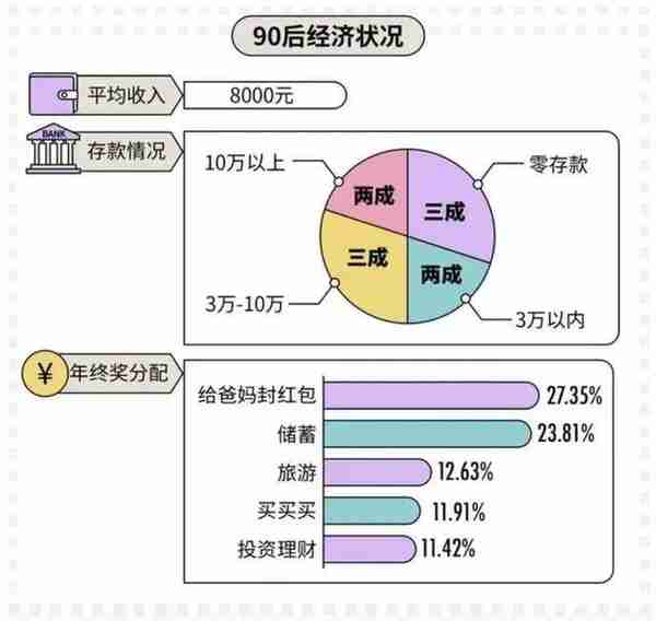 “我把理财当副业，两个月赚了3W块”