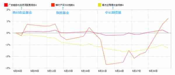 绝对收益基金哪只好(绝对收益基金名词解释)