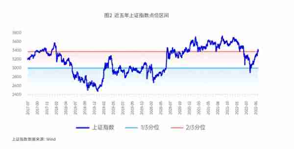 基金交易数据显示：极少投资者能抄到底部，“低买高卖”成功率仅0.35%