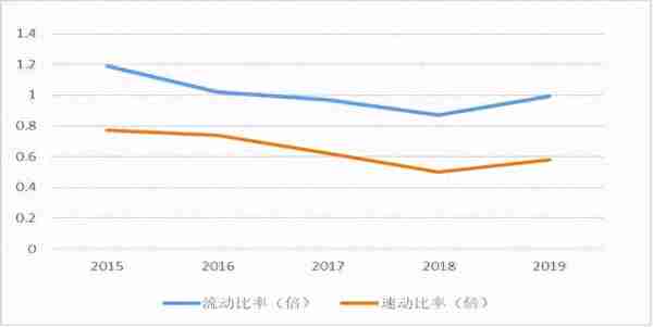 京东不是做假账！财报分析来了