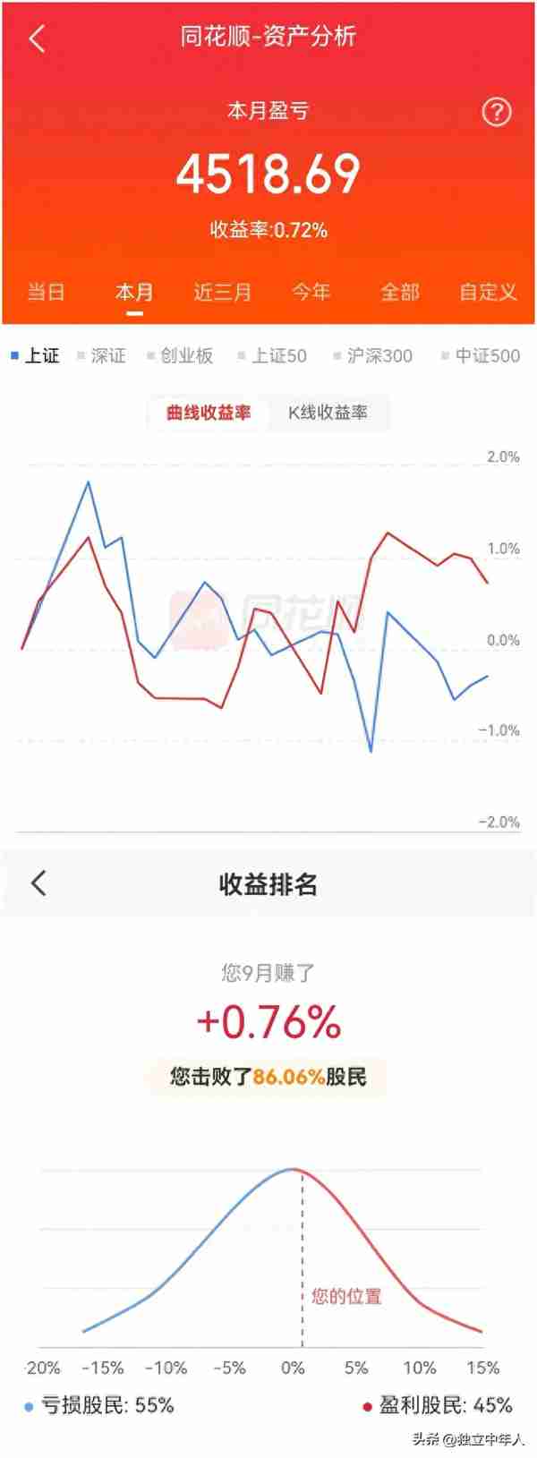 2023年9月 收益情况记录