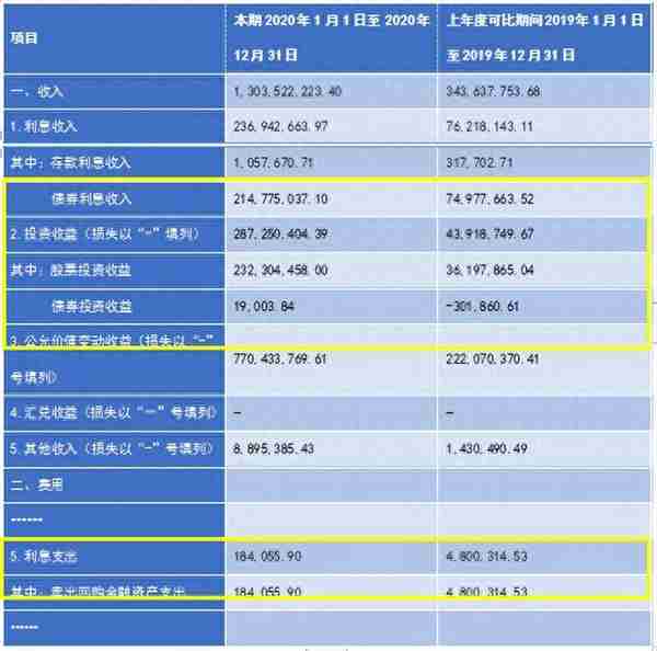 债券基金收益的主要来源