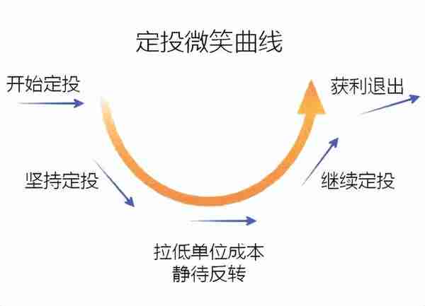 3个普通人的实用理财方案，拿走不谢