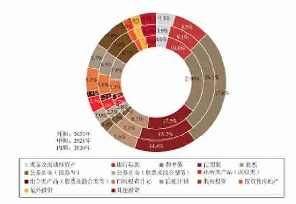 25万亿险资动向来袭！资产配置仍以“固收类”为主，75%险企去年综合收益率不足3%