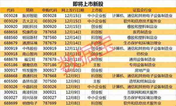 三秒钟从涨停到跌停，3万“中奖”股民看呆了！安防新秀止步7连板，次新股高台跳水，最惨回调已超40%