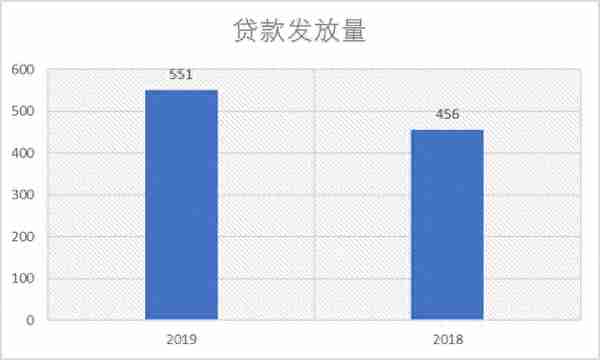 玖富最新财报解读，P2P龙头能否独善其身，4大风险出借人不得不知