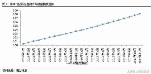 江西高收益理财(江西高收益理财产品)