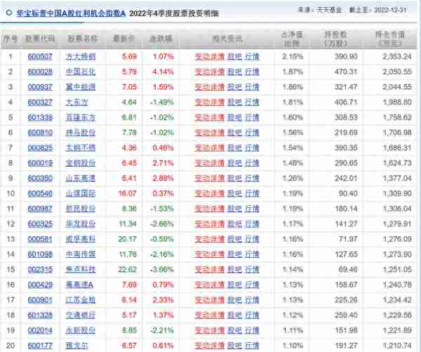 注册制下，如何实现年化收益15%