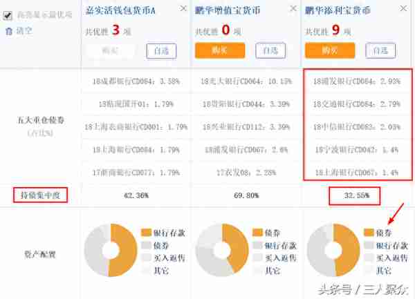 支付宝余额宝，微信零钱通，以及京东金融小金库，哪个收益高？