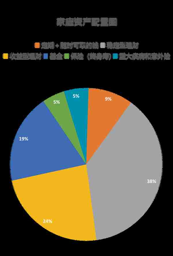 3个普通人的实用理财方案，拿走不谢