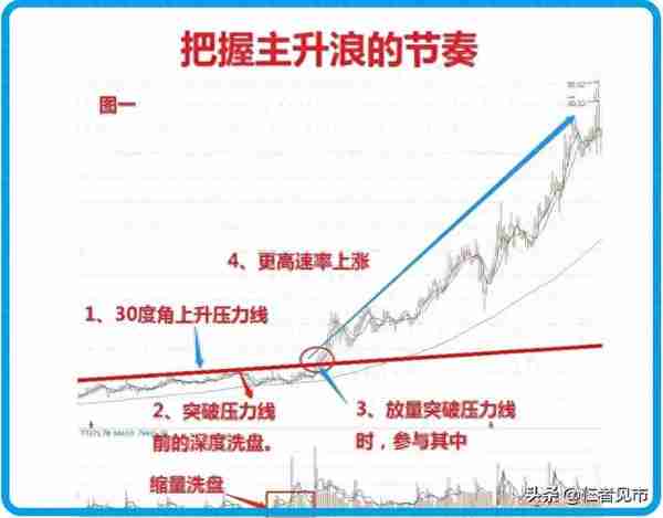 数据说A股上半年人均收益3.91万，这钱，你赚到了吗？揭露其本质