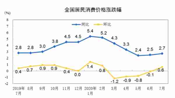 不降息！意味着什么？