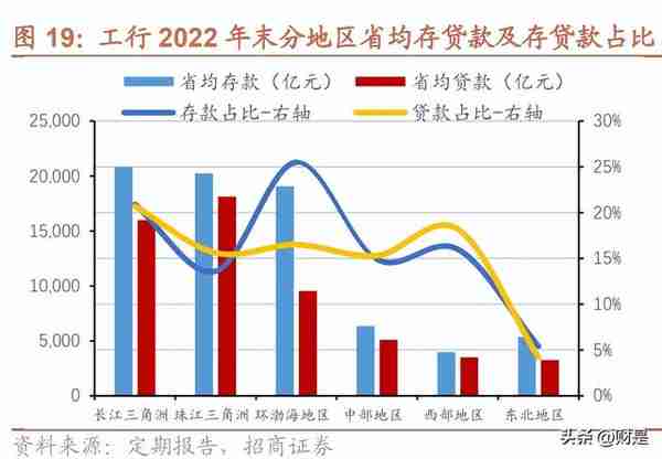 工商银行研究报告：大行领先，稳健经营