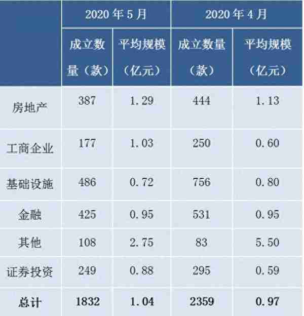 信托平均收益率跌至7.81%，银行理财收益又双叒叕创新低，你买的产品收益还好吗？