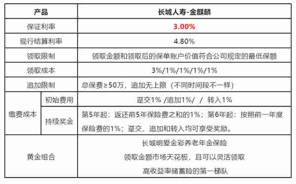 工行理财金账户是什么(工行理财金账户是什么卡)