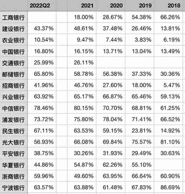 银行的交易性金融资产与投资收益（4）基金投资是什么鬼？