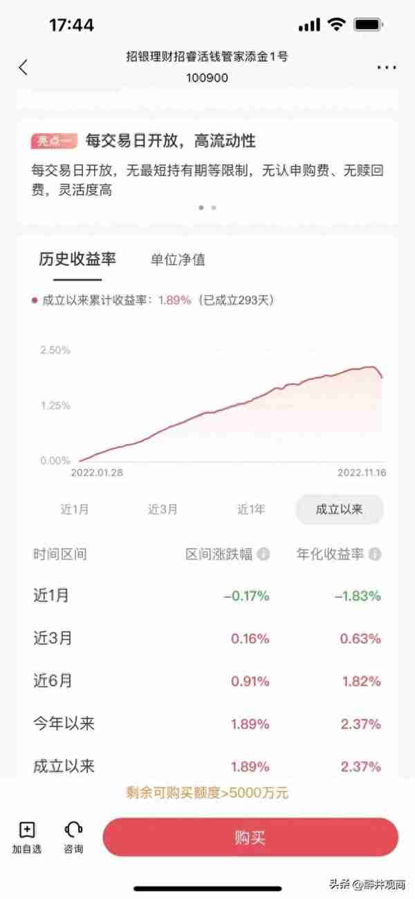 净值破1，逾千只银行固收理财产品连续下跌，我还能投资吗？