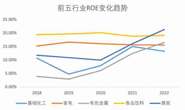 2022年A股净资产收益率变动全拆解：地产拖累整体ROE下行 企业延续去杠杆趋势