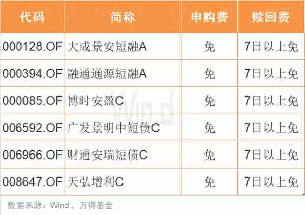 国庆假期前是理财布局的好时点！攻略请收好