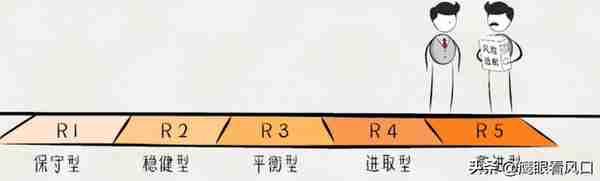 银行理财也亏损，那保本理财能买啥？