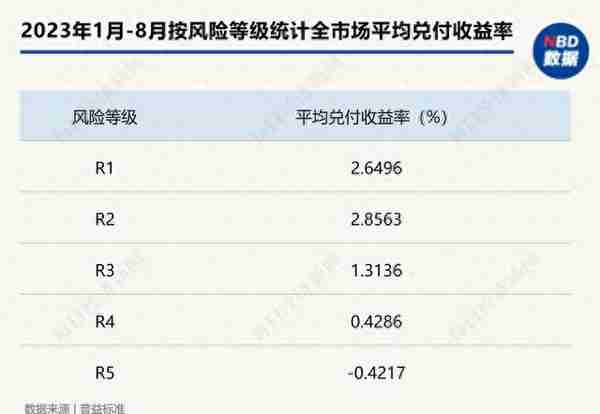 “1万亏2千，还好意思收手续费”？银行理财为什么也会赔