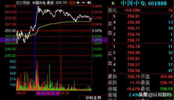 智能T0算法交易：持股投资者的收益增厚工具