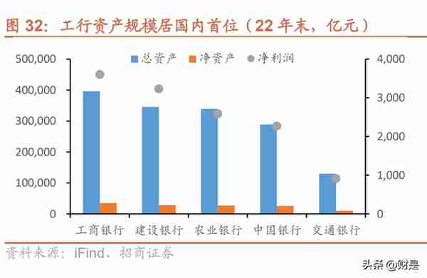 工商银行研究报告：大行领先，稳健经营