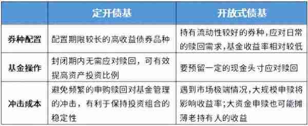 近一年收益率5%，我超越了全国90%的基民