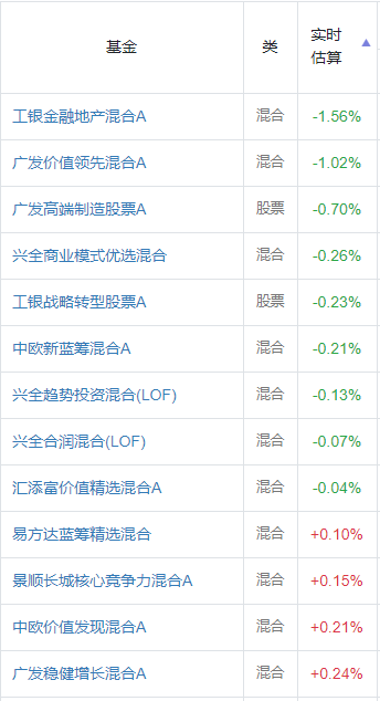 新能源基金一年收益最高135%，现在还能上车吗？