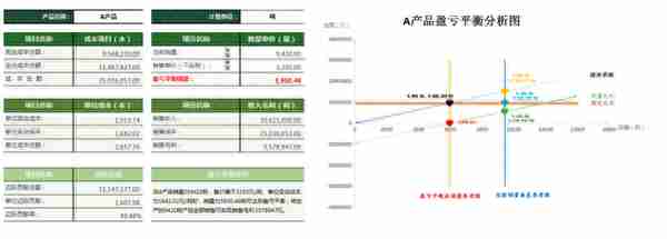 挖到宝了，这套全自动excel盈亏平衡表及盈亏计算器，也太好用了